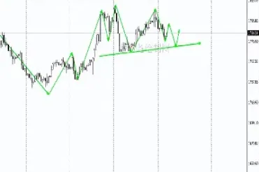 期货原油与黄金涨跌关系图解(期货与股市的涨跌关系图)_https://www.hougads.com_恒指期货_第1张