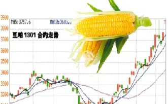 期货农产品指数包括哪些(农产品期货指数代码)_https://www.hougads.com_恒指学院_第1张
