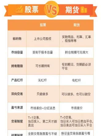 期货和信托的区别(期货和可转债的区别)_https://www.hougads.com_恒指学院_第1张