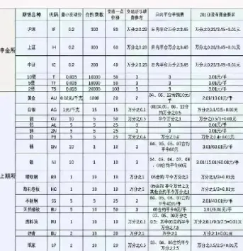 期货账单当天出吗(期货卖出可以当天提现吗)_恒指期货_第1张_厚德恒指期货直播室 期货账单当天出吗(期货卖出可以当天提现吗)_https://www.hougads.com_恒指期货_第1张