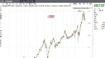 美国股指期货最新行情走势(美国股指期货实时指数)_https://www.hougads.com_恒指学院_第1张