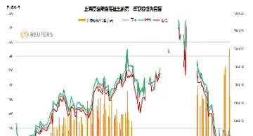 上海原油期货交易份额(上海原油期货交易量占比)_恒指学院_第1张_厚德恒指期货直播室 上海原油期货交易份额(上海原油期货交易量占比)_https://www.hougads.com_恒指学院_第1张