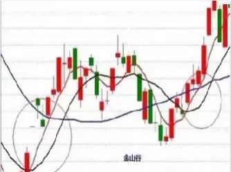 长线两均线期货(长线和短线期货)_https://www.hougads.com_恒指期货_第1张