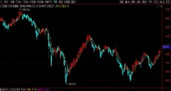 期货双均线几倍合适(期货双均线几倍合适买)_https://www.hougads.com_恒指直播室_第1张