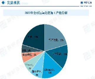 氢氧化锂期货交易情况汇总(氢氧化锂期货行情)_https://www.hougads.com_恒指学院_第1张