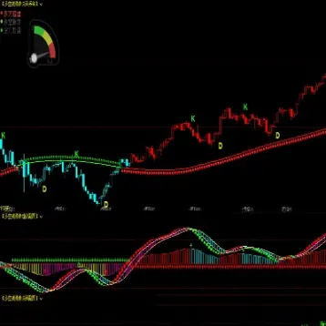期货5分钟交易准则(5分钟期货交易技巧)_https://www.hougads.com_恒指直播室_第1张