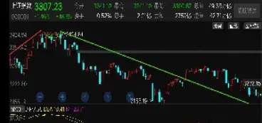 期货大盘实时行情走势(期货市场大盘行情)_https://www.hougads.com_恒指期货_第1张