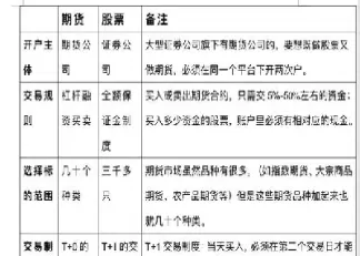 期货相较于股票交易的区别有(期货相较于股票交易的区别有什么)_恒指期货_第1张_厚德恒指期货直播室 期货相较于股票交易的区别有(期货相较于股票交易的区别有什么)_https://www.hougads.com_恒指期货_第1张
