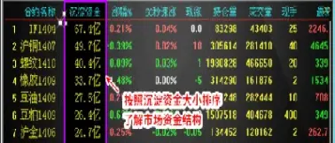 期货市场目前沉淀的资金(期货沉淀资金越高越好吗)_https://www.hougads.com_恒指期货_第1张