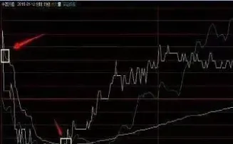 黄金期货被套怎么办(期货被套怎么办)_https://www.hougads.com_恒指期货_第1张