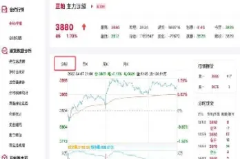 期货的历史数据怎么导出(期货看历史数据)_https://www.hougads.com_恒指直播室_第1张