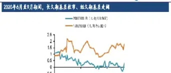 国债期货基差交易实证分析(国债期货基差交易实证分析报告)_https://www.hougads.com_恒指学院_第1张