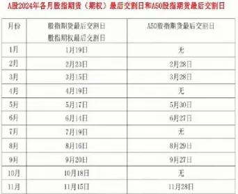 a50股指期货指啥(a50股指期货实时行情)_https://www.hougads.com_恒指学院_第1张