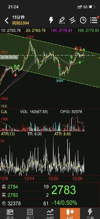 左威期货实盘秀(左威老师期货专场)_https://www.hougads.com_恒指学院_第1张