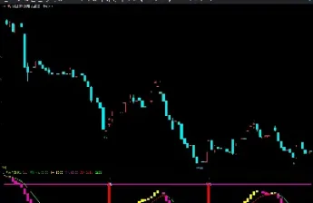 期货均线指标断层(期货均线怎么看)_https://www.hougads.com_恒指直播室_第1张