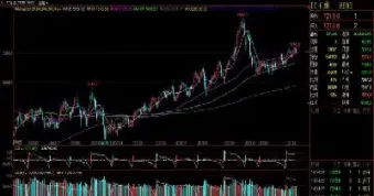 渤海期货开通股指(渤海期货开通股指交易)_恒指学院_第1张_厚德恒指期货直播室 渤海期货开通股指(渤海期货开通股指交易)_https://www.hougads.com_恒指学院_第1张