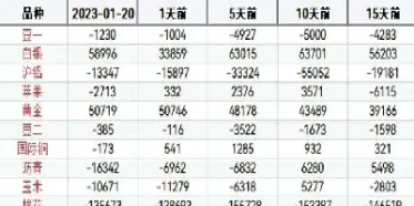 期货仓单持仓量的关系(期货仓单量和可用库存)_https://www.hougads.com_恒指直播室_第1张