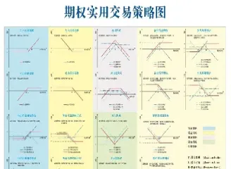 美式期货期权提前行权(美式期权提前行权如何计算收益)_https://www.hougads.com_恒指学院_第1张