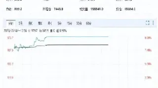 期货涨停能不能多开(期货涨停后可以做空吗)_https://www.hougads.com_恒指学院_第1张