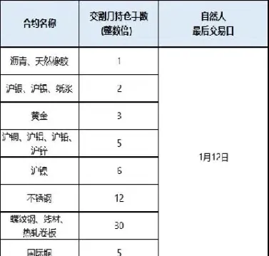 期货持仓能进入交割月吗(期货在交割月和非交割月持仓限额)_恒指学院_第1张_厚德恒指期货直播室 期货持仓能进入交割月吗(期货在交割月和非交割月持仓限额)_https://www.hougads.com_恒指学院_第1张