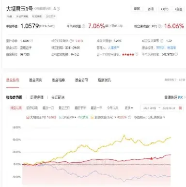 用期货对冲股票的比率(用期货对冲股票的比率是多少)_https://www.hougads.com_恒指学院_第1张