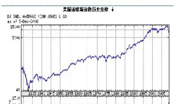 道琼斯指数期货代码是什么(道琼斯指数期货图)_https://www.hougads.com_恒指学院_第1张