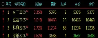 小麦和大豆期货创10年新高(大豆玉米小麦期货行情)_https://www.hougads.com_恒指期货_第1张