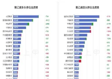 聚乙烯期货编码(聚乙烯期货价格走势图)_https://www.hougads.com_恒指学院_第1张