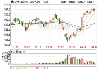 塑料pp期货价格(塑料pp期货价格行情)_https://www.hougads.com_恒指学院_第1张