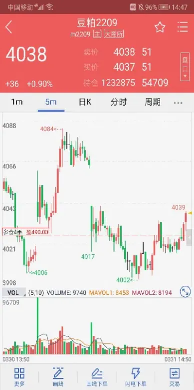 期货分时图蓝柱(期货分时图的15种形态)_恒指学院_第1张_厚德恒指期货直播室 期货分时图蓝柱(期货分时图的15种形态)_https://www.hougads.com_恒指学院_第1张