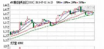 富远期货行情软(富时a50国际期货)_https://www.hougads.com_恒指期货_第1张