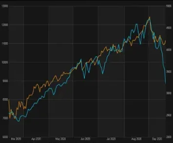 纳斯达克指数期货有(纳斯达克指数期货和纳斯达克期货)_https://www.hougads.com_恒指期货_第1张