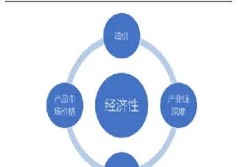 化工期货影响因素(化工期货受什么带动)_https://www.hougads.com_恒指期货_第1张