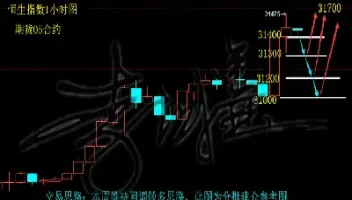 恒指期货咋停盘(恒指期货什么时候开盘)_https://www.hougads.com_恒指期货_第1张