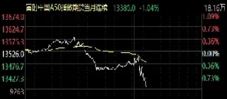a50期货指数最新实时行情(a50期货指数实时行情走势图)_https://www.hougads.com_恒指直播室_第1张