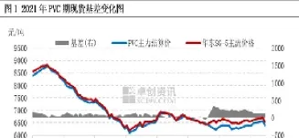 大连pvc期货震荡前行(大连交易所期货行情)_恒指学院_第1张_厚德恒指期货直播室 大连pvc期货震荡前行(大连交易所期货行情)_https://www.hougads.com_恒指学院_第1张