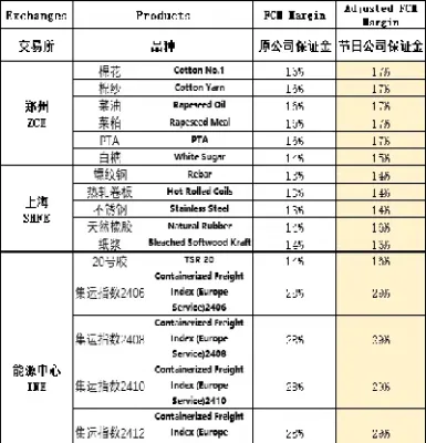清明节期货为什么也停盘(清明节期货为什么也停盘呢)_https://www.hougads.com_恒指学院_第1张