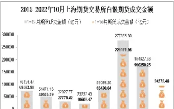 上海期货白银库存(上海期货白银库存多少)_https://www.hougads.com_恒指直播室_第1张
