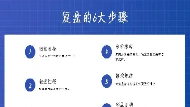 期货交易每日复盘(期货交易每日复盘什么意思)_https://www.hougads.com_恒指学院_第1张