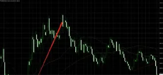 黄金期货期权合计净持仓观察(期货净持仓与涨跌关系)_https://www.hougads.com_恒指直播室_第1张