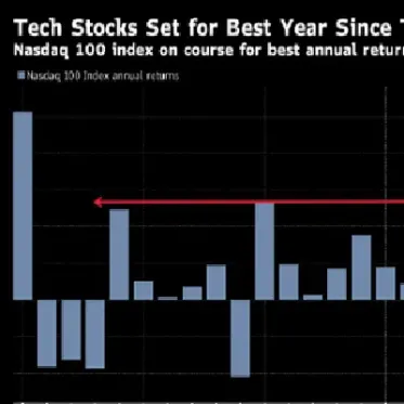 美国股指期货上涨的原因(美国股指大跌的原因)_https://www.hougads.com_恒指学院_第1张