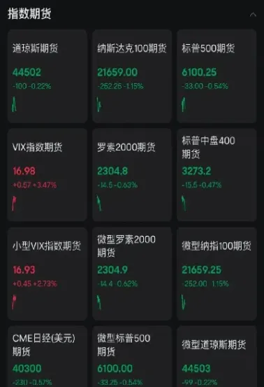美股股指期货和股指(美股期货与美股的关系)_https://www.hougads.com_恒指期货_第1张