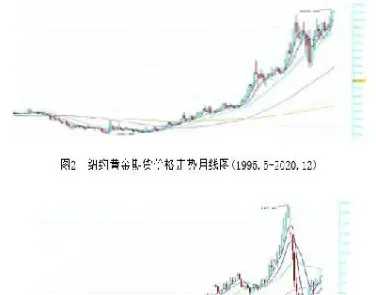 期货商品的功能有(期货交易的商品主要有哪些)_https://www.hougads.com_恒指学院_第1张