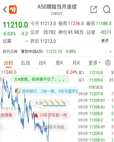 股指期货能否拯救低迷的a股(股指期货能否拯救低迷的a股企业)_https://www.hougads.com_恒指期货_第1张