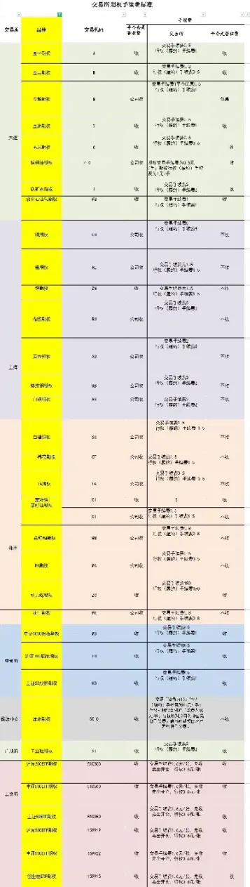 一手期权可以行权一手期货吗(一手期权对应一手期货吗)_https://www.hougads.com_恒指学院_第1张