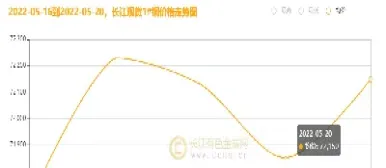 长江期货铜价9月28(长江期货铜价走势)_https://www.hougads.com_恒指直播室_第1张
