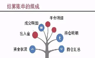 期货盯市结算单什么时候开始的(期货市场结算时间)_https://www.hougads.com_恒指直播室_第1张