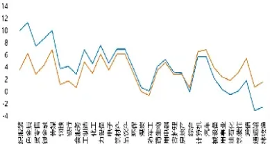外资期货部位变动(外资在期货市场减仓a股在哪看)_https://www.hougads.com_恒指学院_第1张