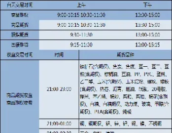期货午盘有竞价时间(期货夜盘开盘价是前一天均价)_https://www.hougads.com_恒指期货_第1张