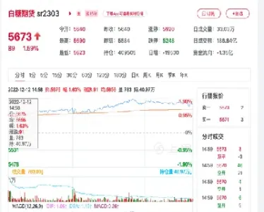 期货白糖短线交易(期货白糖买卖技巧)_https://www.hougads.com_恒指直播室_第1张